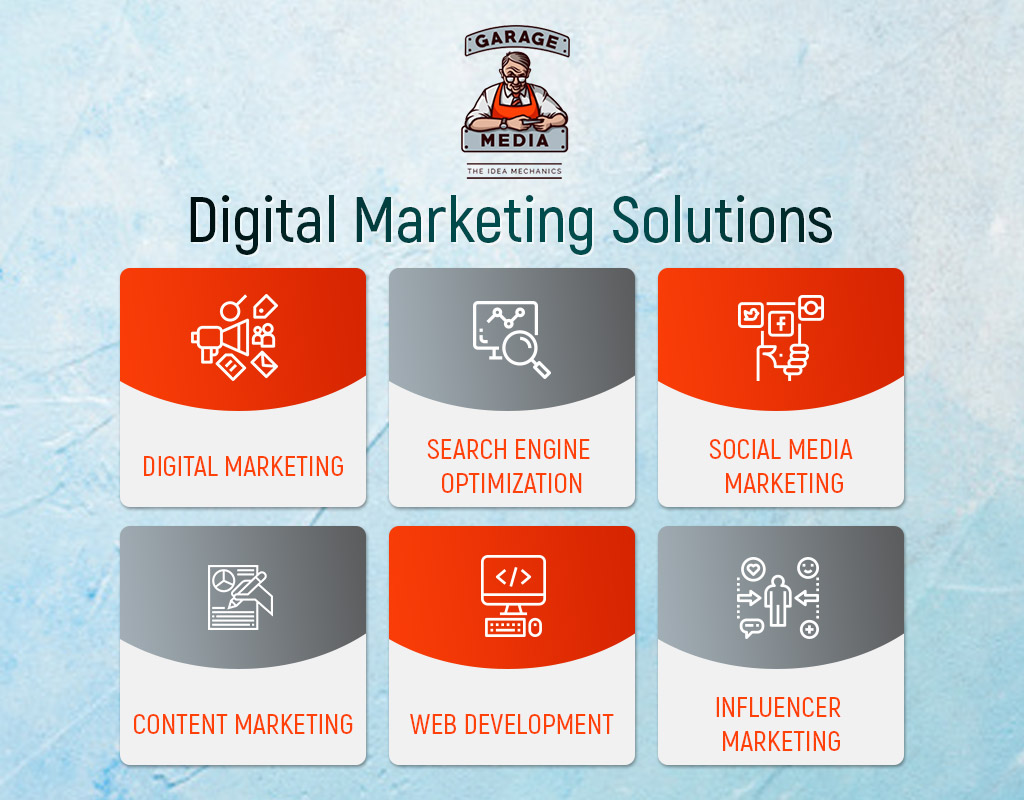 Digital Marketing Company in Noida | Garage Media